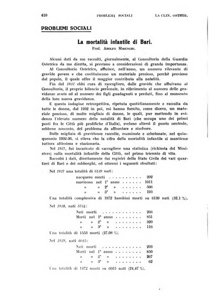 La clinica ostetrica rivista di ostetricia, ginecologia e pediatria. - A. 1, n. 1 (1899)-a. 40, n. 12 (dic. 1938)