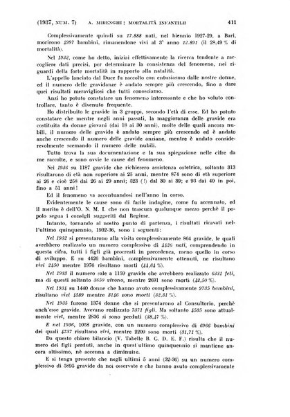 La clinica ostetrica rivista di ostetricia, ginecologia e pediatria. - A. 1, n. 1 (1899)-a. 40, n. 12 (dic. 1938)