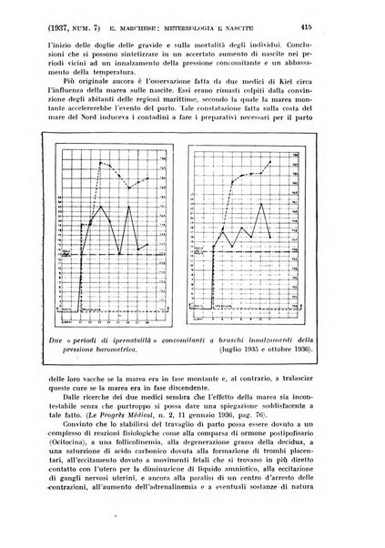 La clinica ostetrica rivista di ostetricia, ginecologia e pediatria. - A. 1, n. 1 (1899)-a. 40, n. 12 (dic. 1938)