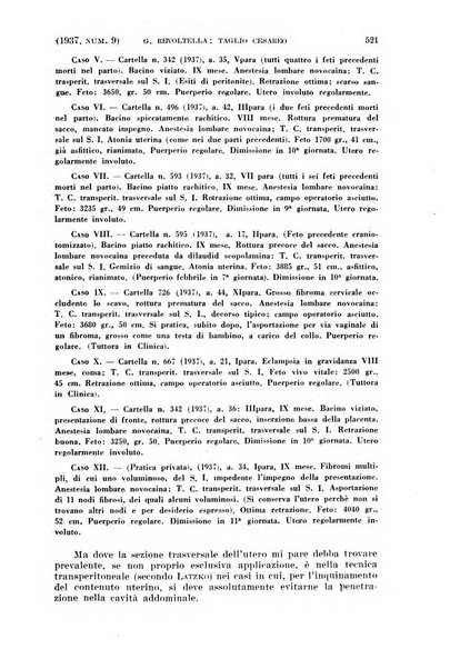 La clinica ostetrica rivista di ostetricia, ginecologia e pediatria. - A. 1, n. 1 (1899)-a. 40, n. 12 (dic. 1938)