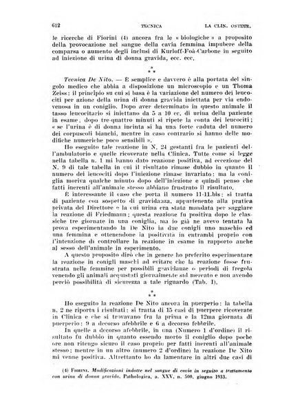 La clinica ostetrica rivista di ostetricia, ginecologia e pediatria. - A. 1, n. 1 (1899)-a. 40, n. 12 (dic. 1938)