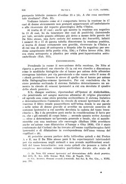 La clinica ostetrica rivista di ostetricia, ginecologia e pediatria. - A. 1, n. 1 (1899)-a. 40, n. 12 (dic. 1938)