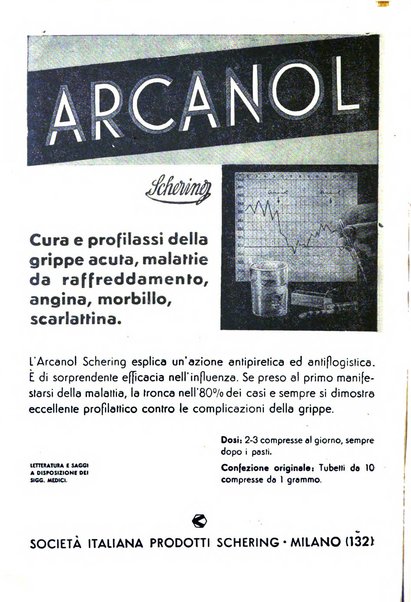 La clinica ostetrica rivista di ostetricia, ginecologia e pediatria. - A. 1, n. 1 (1899)-a. 40, n. 12 (dic. 1938)