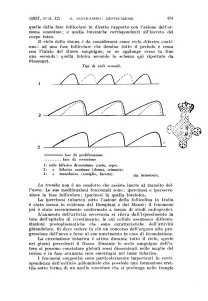 La clinica ostetrica rivista di ostetricia, ginecologia e pediatria. - A. 1, n. 1 (1899)-a. 40, n. 12 (dic. 1938)