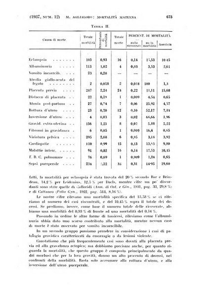 La clinica ostetrica rivista di ostetricia, ginecologia e pediatria. - A. 1, n. 1 (1899)-a. 40, n. 12 (dic. 1938)