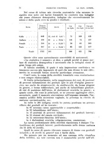 La clinica ostetrica rivista di ostetricia, ginecologia e pediatria. - A. 1, n. 1 (1899)-a. 40, n. 12 (dic. 1938)