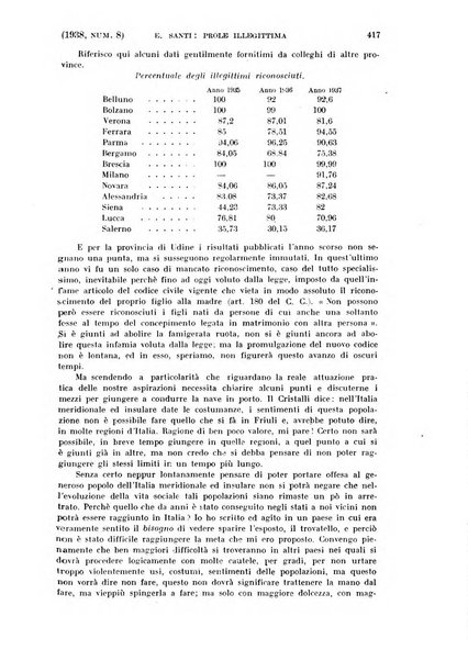 La clinica ostetrica rivista di ostetricia, ginecologia e pediatria. - A. 1, n. 1 (1899)-a. 40, n. 12 (dic. 1938)