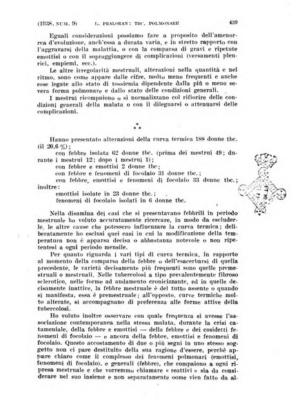 La clinica ostetrica rivista di ostetricia, ginecologia e pediatria. - A. 1, n. 1 (1899)-a. 40, n. 12 (dic. 1938)