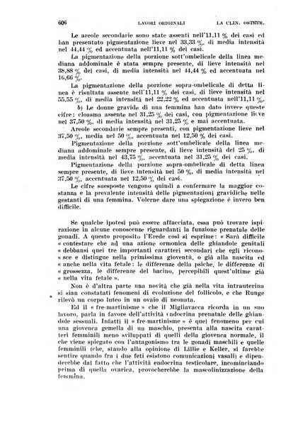 La clinica ostetrica rivista di ostetricia, ginecologia e pediatria. - A. 1, n. 1 (1899)-a. 40, n. 12 (dic. 1938)