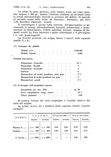 La clinica ostetrica rivista di ostetricia, ginecologia e pediatria. - A. 1, n. 1 (1899)-a. 40, n. 12 (dic. 1938)