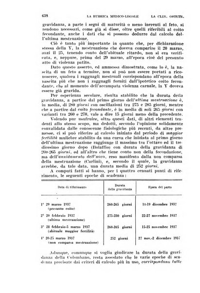 La clinica ostetrica rivista di ostetricia, ginecologia e pediatria. - A. 1, n. 1 (1899)-a. 40, n. 12 (dic. 1938)