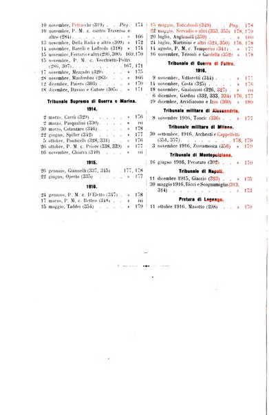 Il codice penale e i codici penali militari (diritto penale) illustrati articolo per articolo con la dottrina e la giurisprudenza desunte da tutte le riviste italiane