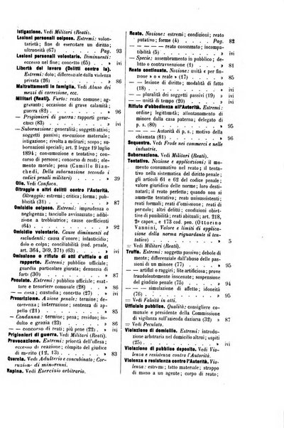 Il codice penale e i codici penali militari (diritto penale) illustrati articolo per articolo con la dottrina e la giurisprudenza desunte da tutte le riviste italiane