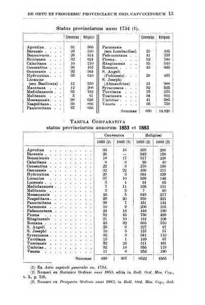 Collectanea franciscana periodicum trimestre PP. Collegii Assisiensis S. Laurentii a Brundusio Ord. min. cap. editum