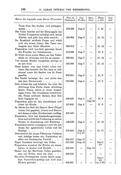 Collectanea franciscana periodicum trimestre PP. Collegii Assisiensis S. Laurentii a Brundusio Ord. min. cap. editum