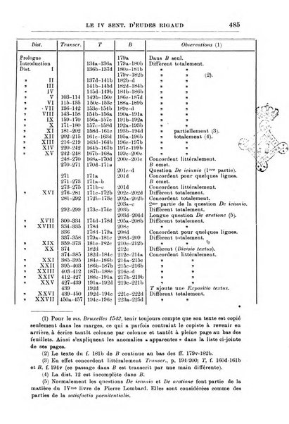 Collectanea franciscana periodicum trimestre PP. Collegii Assisiensis S. Laurentii a Brundusio Ord. min. cap. editum