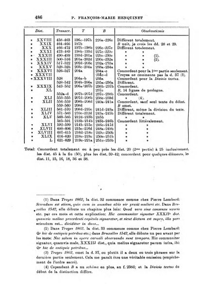 Collectanea franciscana periodicum trimestre PP. Collegii Assisiensis S. Laurentii a Brundusio Ord. min. cap. editum