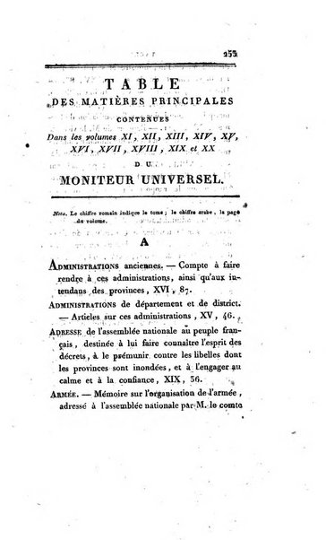 Collection complètte du Moniteur universel de Paris