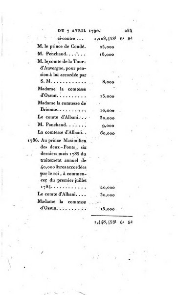 Collection complètte du Moniteur universel de Paris