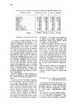 giornale/TO00181632/1928/unico/00000572