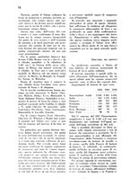 giornale/TO00181632/1928/unico/00000578