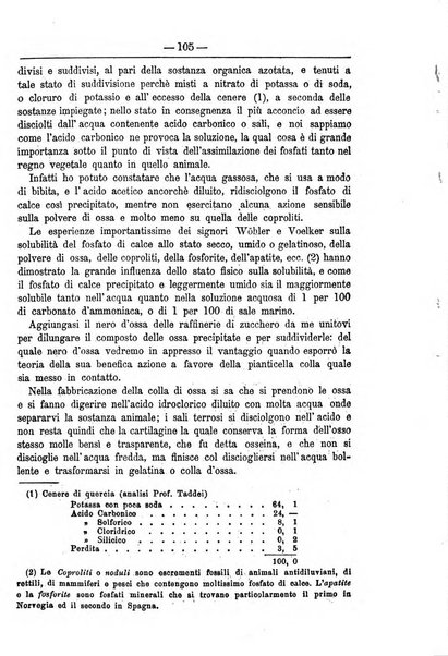 Il coltivatore giornale di agricoltura pratica