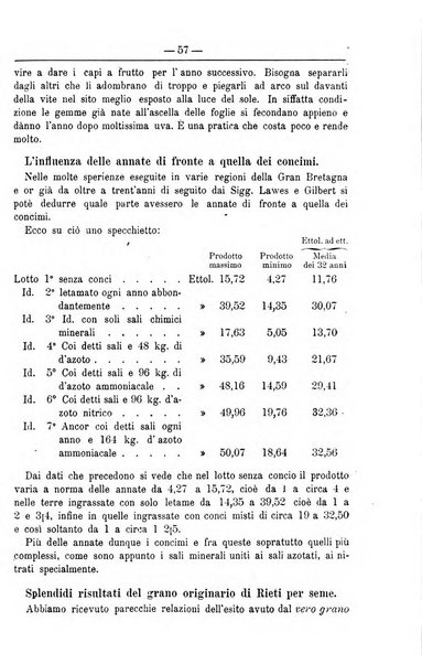 Il coltivatore giornale di agricoltura pratica