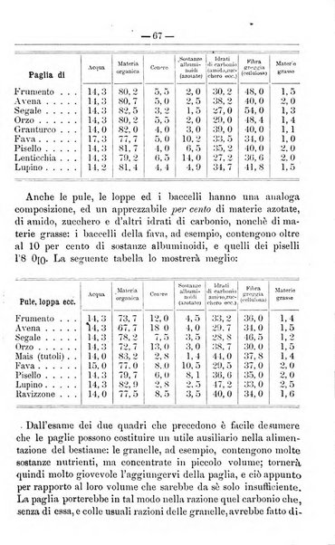 Il coltivatore giornale di agricoltura pratica