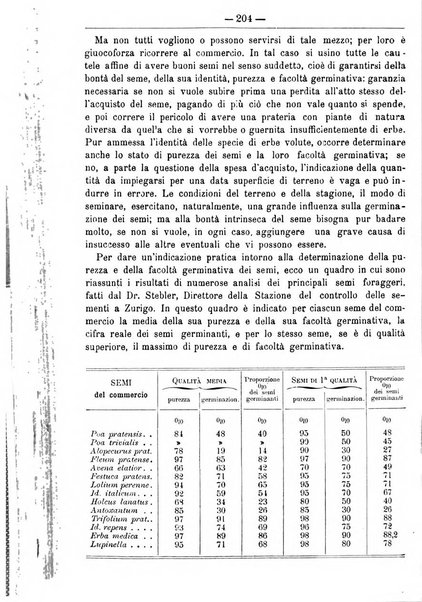 Il coltivatore giornale di agricoltura pratica