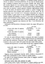 giornale/TO00181640/1888/unico/00000542