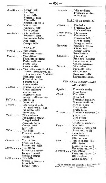 Il coltivatore giornale di agricoltura pratica