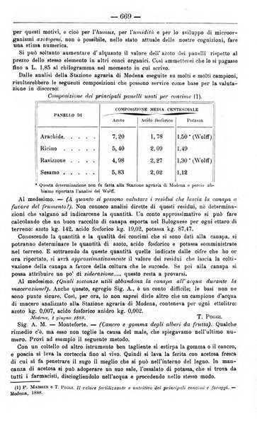 Il coltivatore giornale di agricoltura pratica