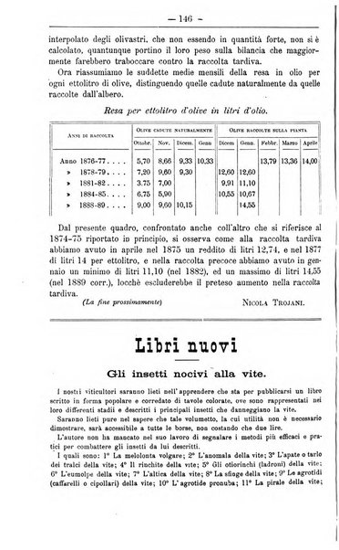 Il coltivatore giornale di agricoltura pratica