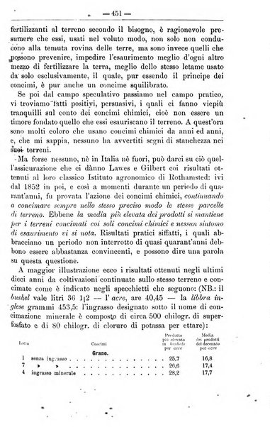 Il coltivatore giornale di agricoltura pratica