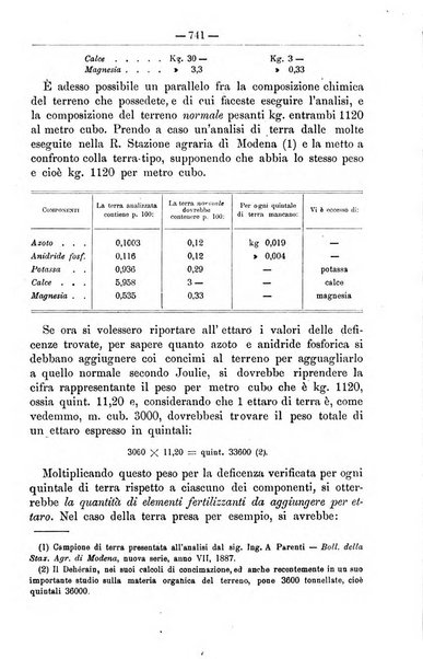 Il coltivatore giornale di agricoltura pratica