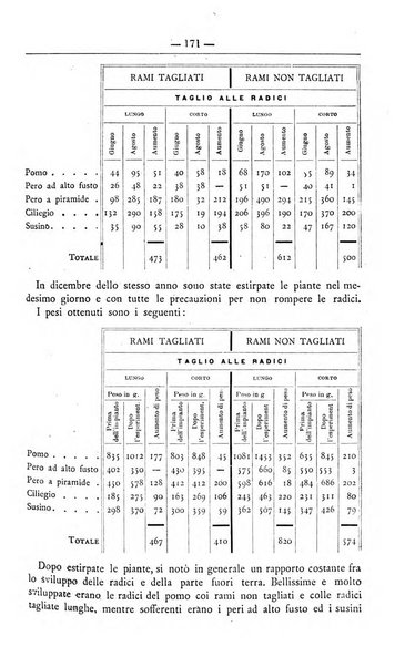 Il coltivatore giornale di agricoltura pratica