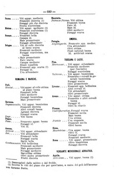 Il coltivatore giornale di agricoltura pratica