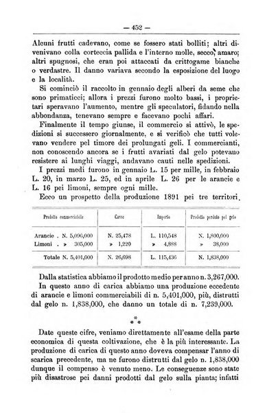 Il coltivatore giornale di agricoltura pratica