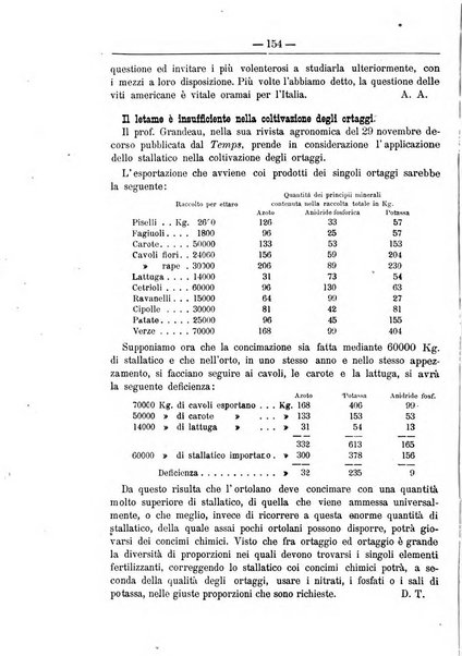 Il coltivatore giornale di agricoltura pratica