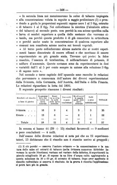 Il coltivatore giornale di agricoltura pratica