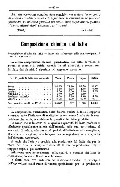 Il coltivatore giornale di agricoltura pratica