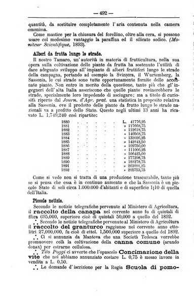 Il coltivatore giornale di agricoltura pratica