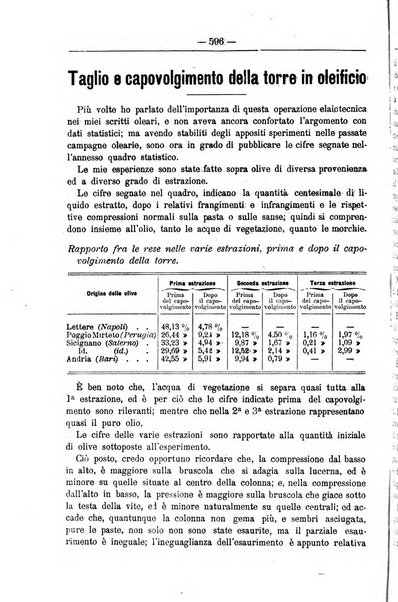 Il coltivatore giornale di agricoltura pratica