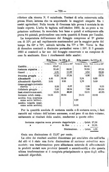 Il coltivatore giornale di agricoltura pratica