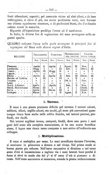 Il coltivatore giornale di agricoltura pratica