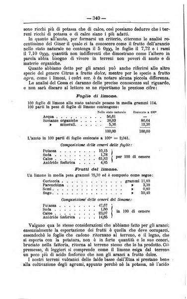 Il coltivatore giornale di agricoltura pratica