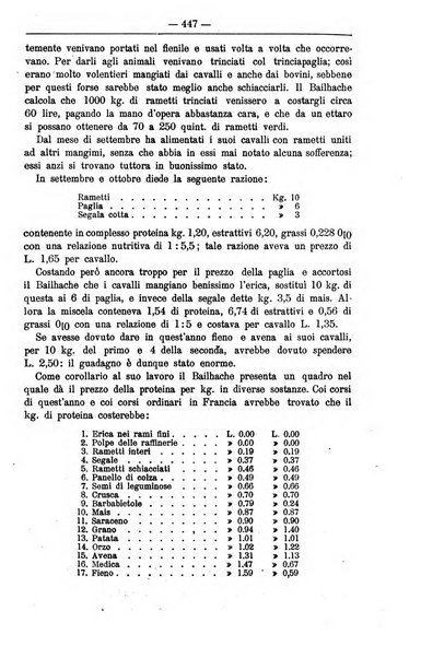 Il coltivatore giornale di agricoltura pratica