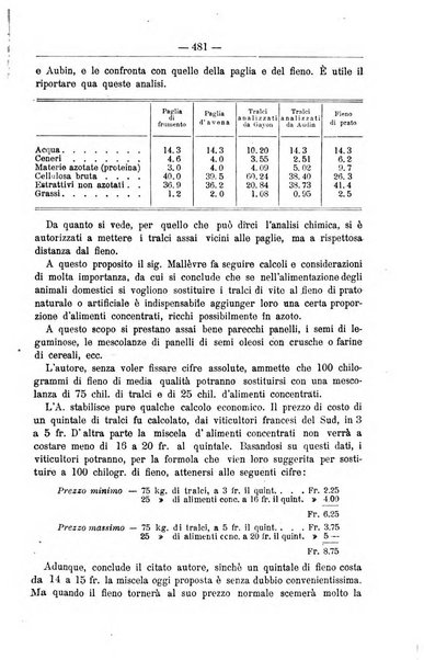 Il coltivatore giornale di agricoltura pratica