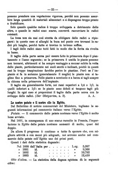 Il coltivatore giornale di agricoltura pratica