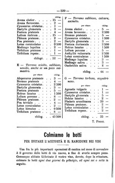 Il coltivatore giornale di agricoltura pratica